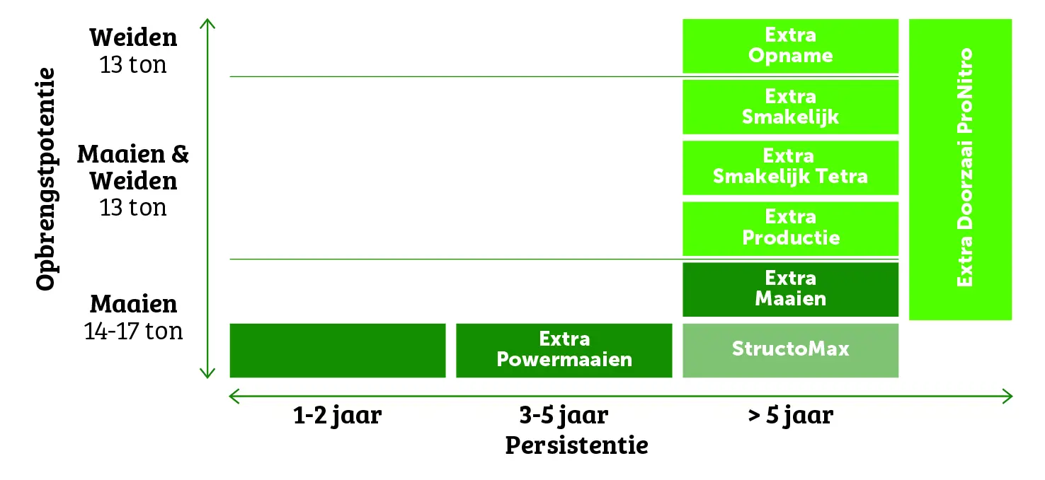 Grasrassen